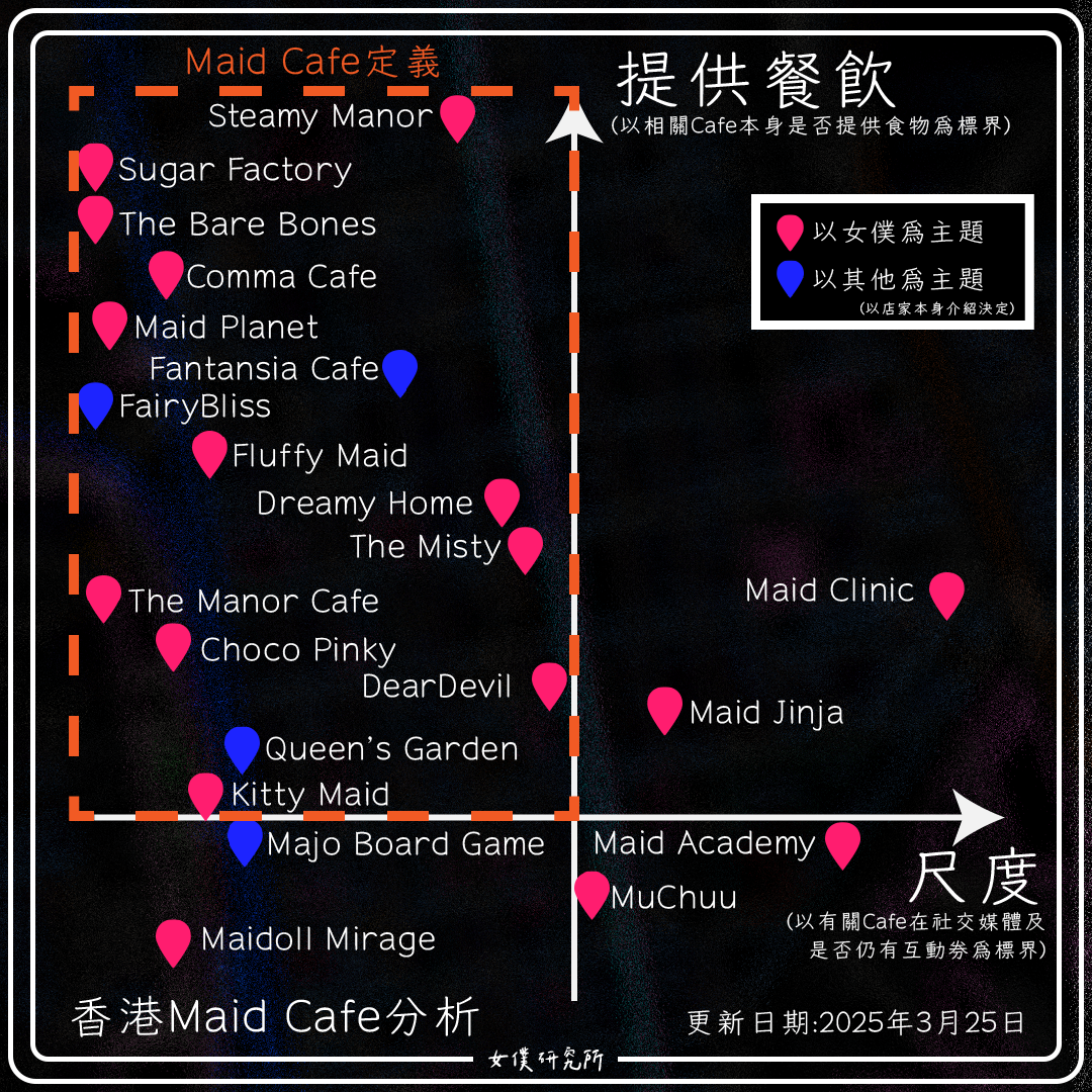 香港女僕Cafe分析圖